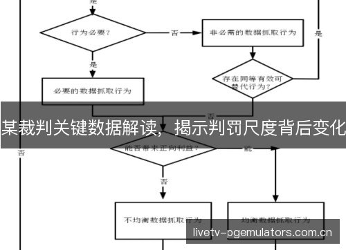 某裁判关键数据解读,揭示判罚尺度背后变化 某裁判关键数据解读,揭示判罚尺度背后变化